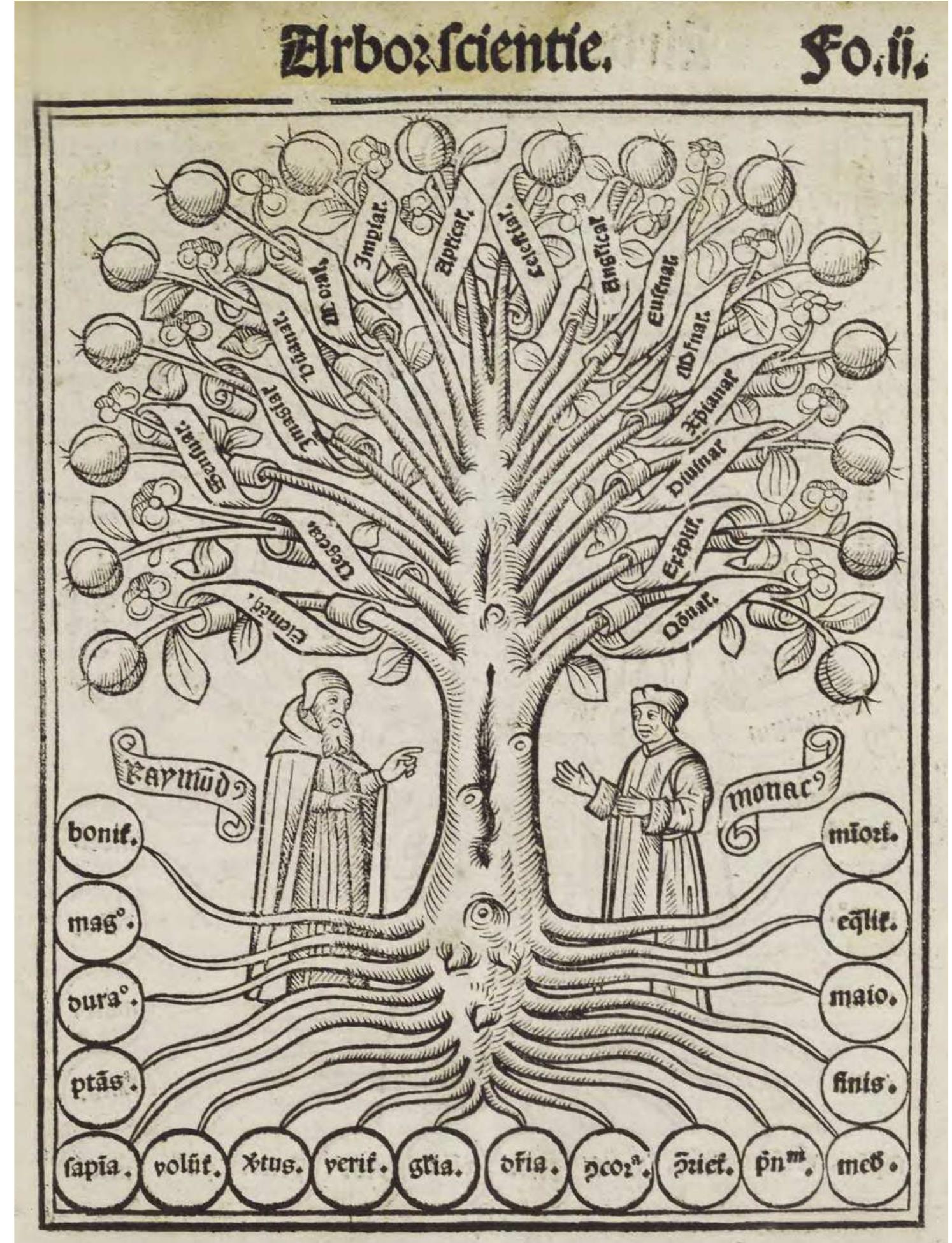 Historischer Stich eines Wissensbaums mit beschrifteten Zweigen und zwei Figuren am Stammfuß